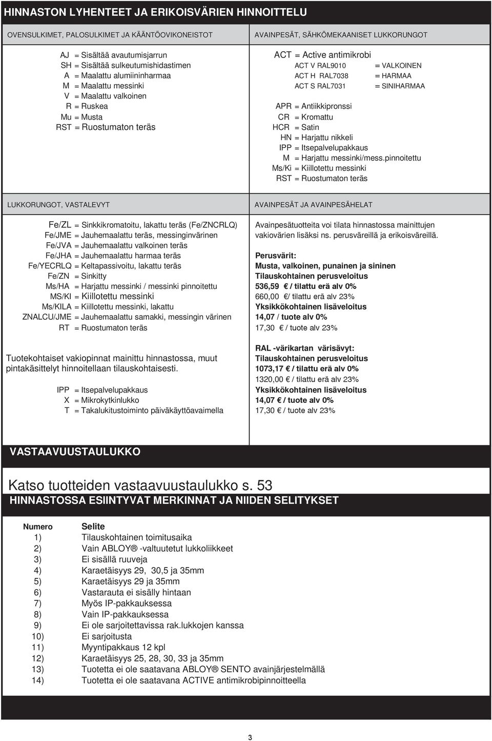 Antiikkipronssi Mu = Musta CR = Kromattu RST = Ruostumaton teräs HCR = Satin HN = Harjattu nikkeli IPP = Itsepalvelupakkaus M = Harjattu messinki/mess.