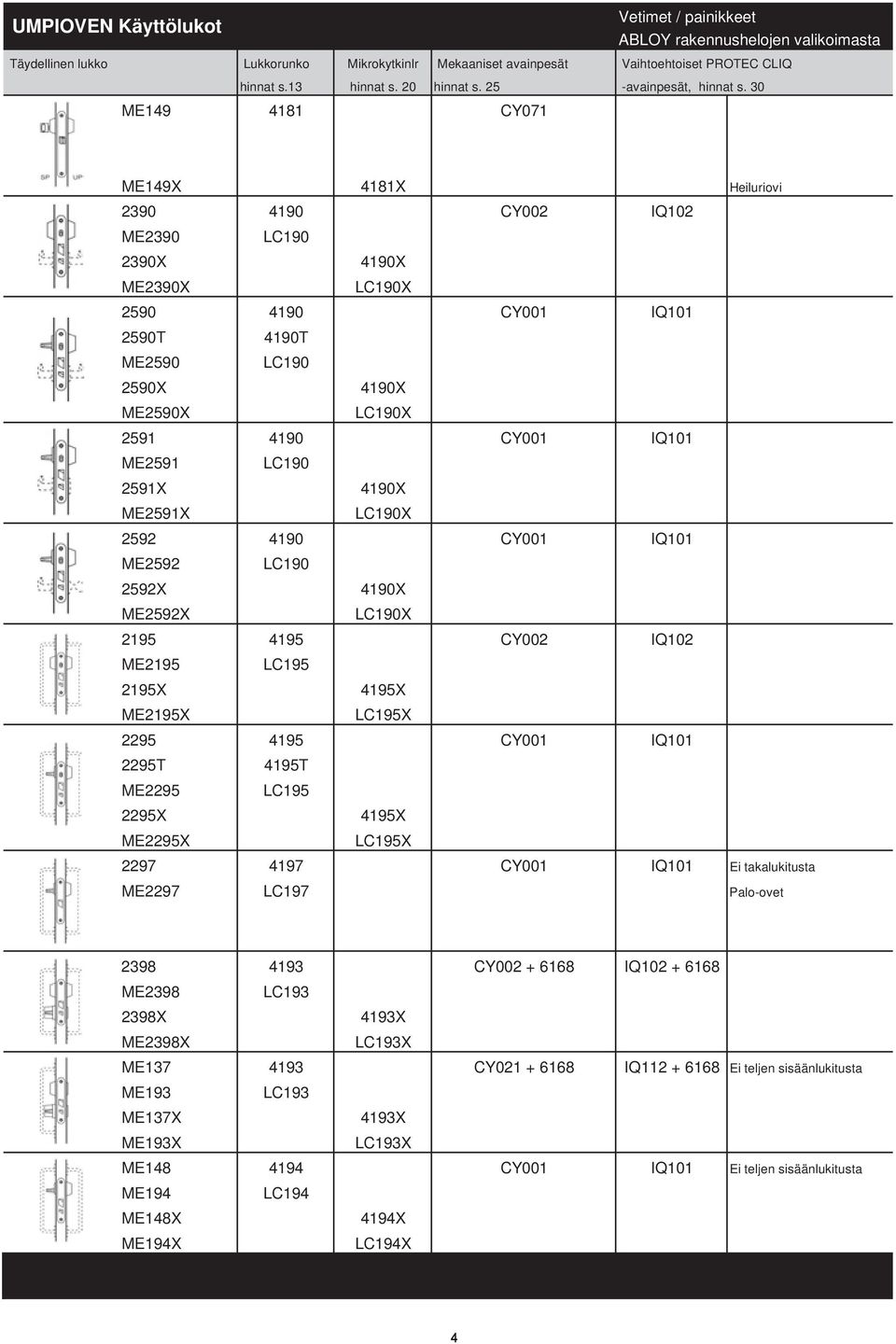 30 ME149 4181 CY071 ME149X 4181X Heiluriovi 2390 4190 CY002 IQ102 ME2390 LC190 2390X 4190X ME2390X LC190X 2590 4190 CY001 IQ101 2590T 4190T ME2590 LC190 2590X 4190X ME2590X LC190X 2591 4190 CY001