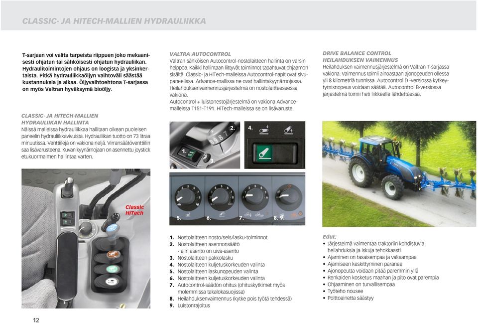 CLASSIC- JA HITECH-MALLIEN HYDRAULIIKAN HALLINTA Näissä malleissa hydrauliikkaa hallitaan oikean puoleisen paneelin hydrauliikkavivuista. Hydrauliikan tuotto on 73 litraa minuutissa.