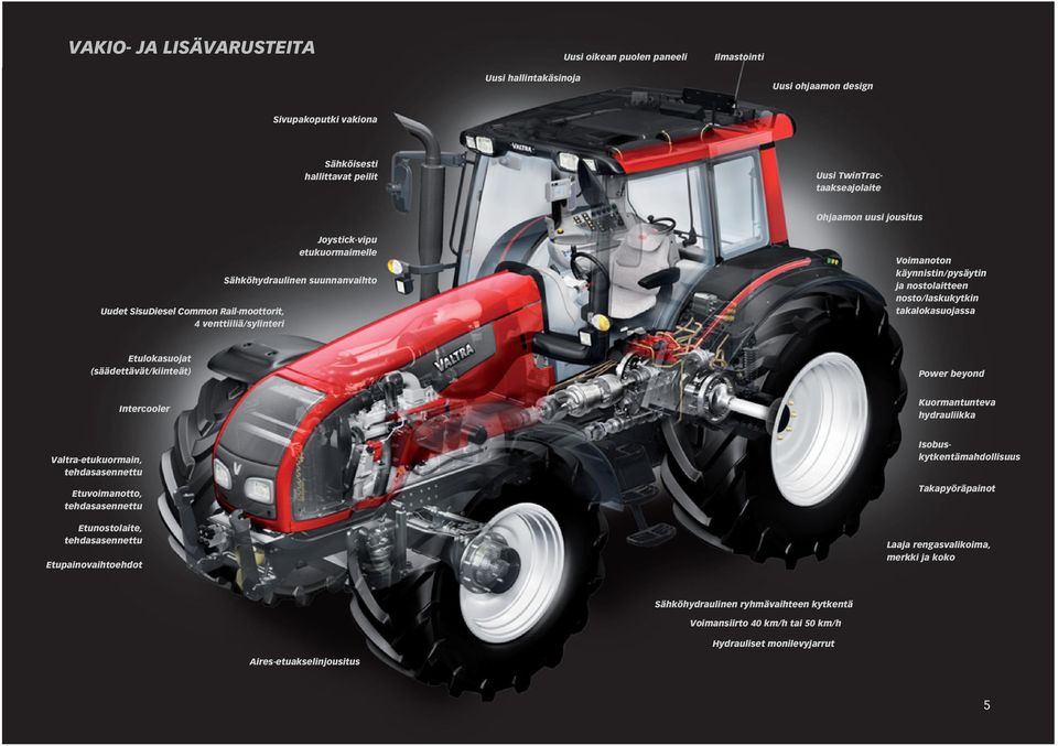 Etulokasuojat (säädettävät/kiinteät) Power beyond Intercooler Kuormantunteva hydrauliikka Valtra-etukuormain, tehdasasennettu Etuvoimanotto, tehdasasennettu Etunostolaite, tehdasasennettu