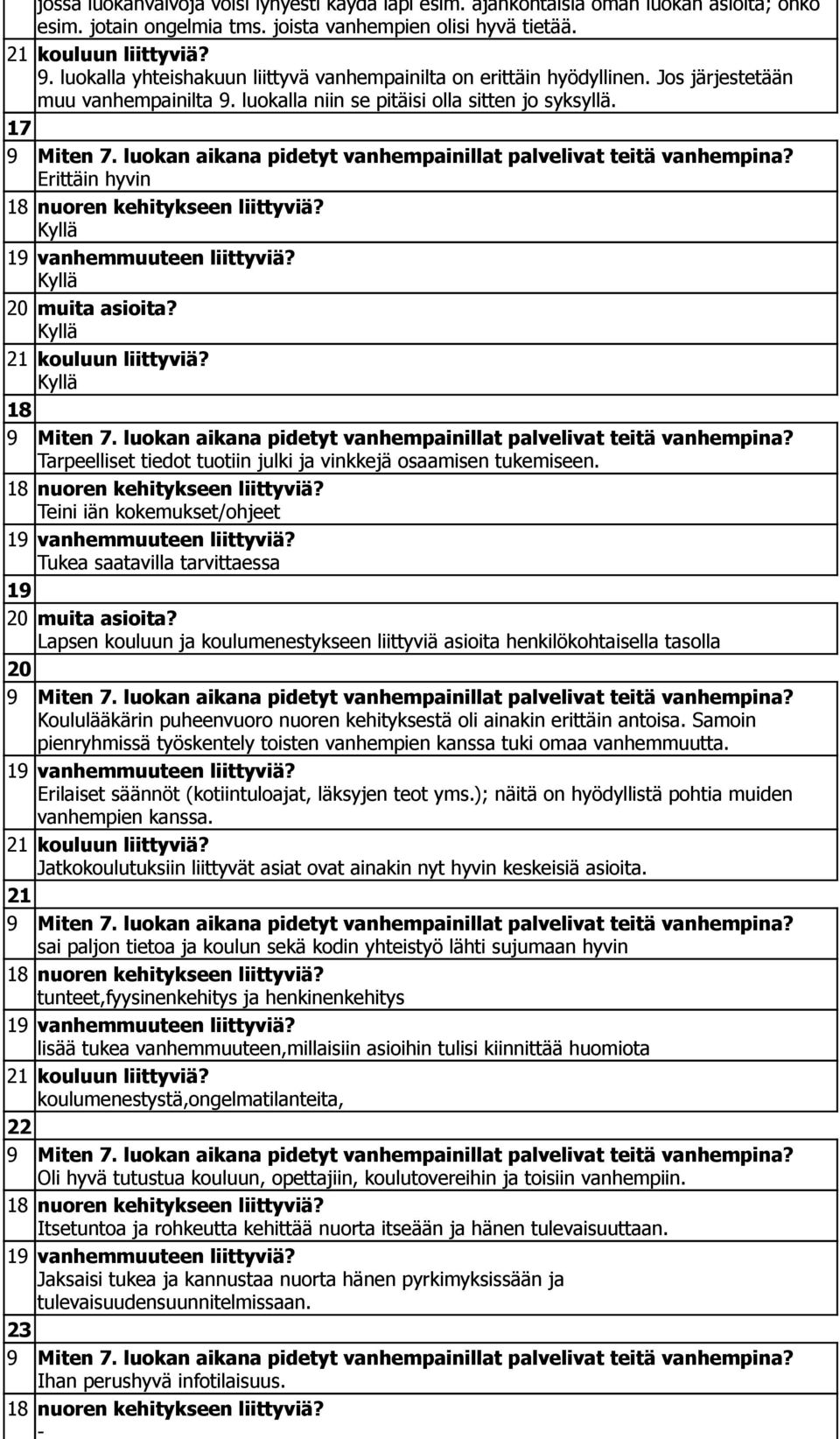 17 Erittäin hyvin Kyllä Kyllä Kyllä Kyllä 18 Tarpeelliset tiedot tuotiin julki ja vinkkejä osaamisen tukemiseen.