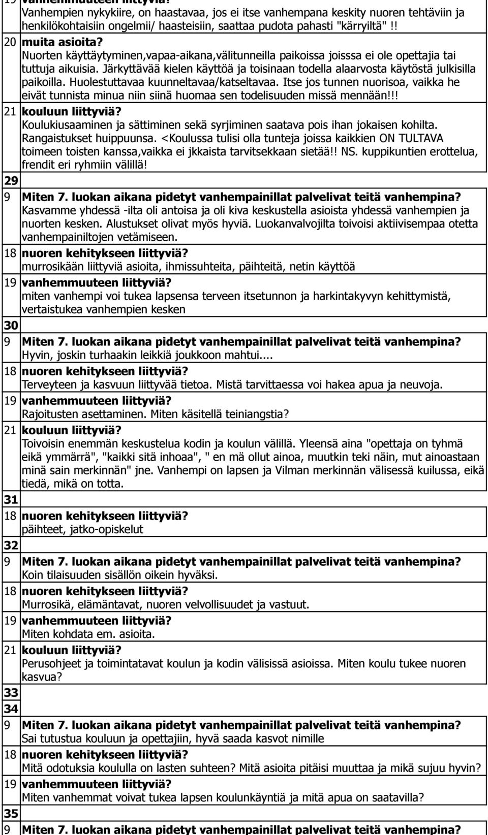 Huolestuttavaa kuunneltavaa/katseltavaa. Itse jos tunnen nuorisoa, vaikka he eivät tunnista minua niin siinä huomaa sen todelisuuden missä mennään!