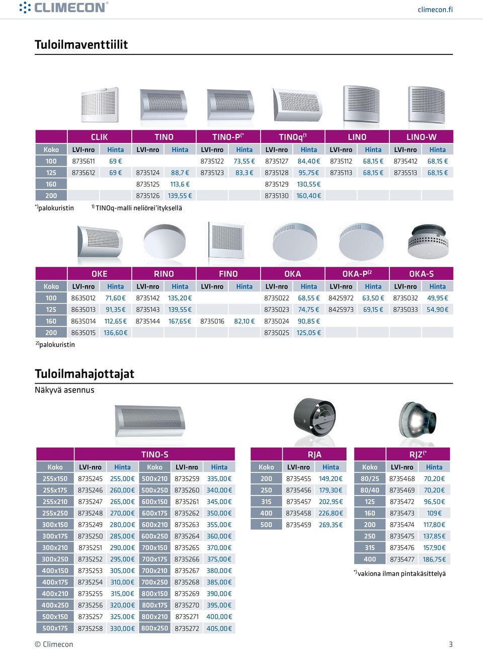 ityksellä OKE RINO FINO OKA OKA-P (2 OKA-S LVI-nro Hinta LVI-nro Hinta LVI-nro Hinta LVI-nro Hinta LVI-nro Hinta 100 8635012 71,60 8735142 135,20 8735022 68,55 8425972 63,50 8735032 49,95 125 8635013