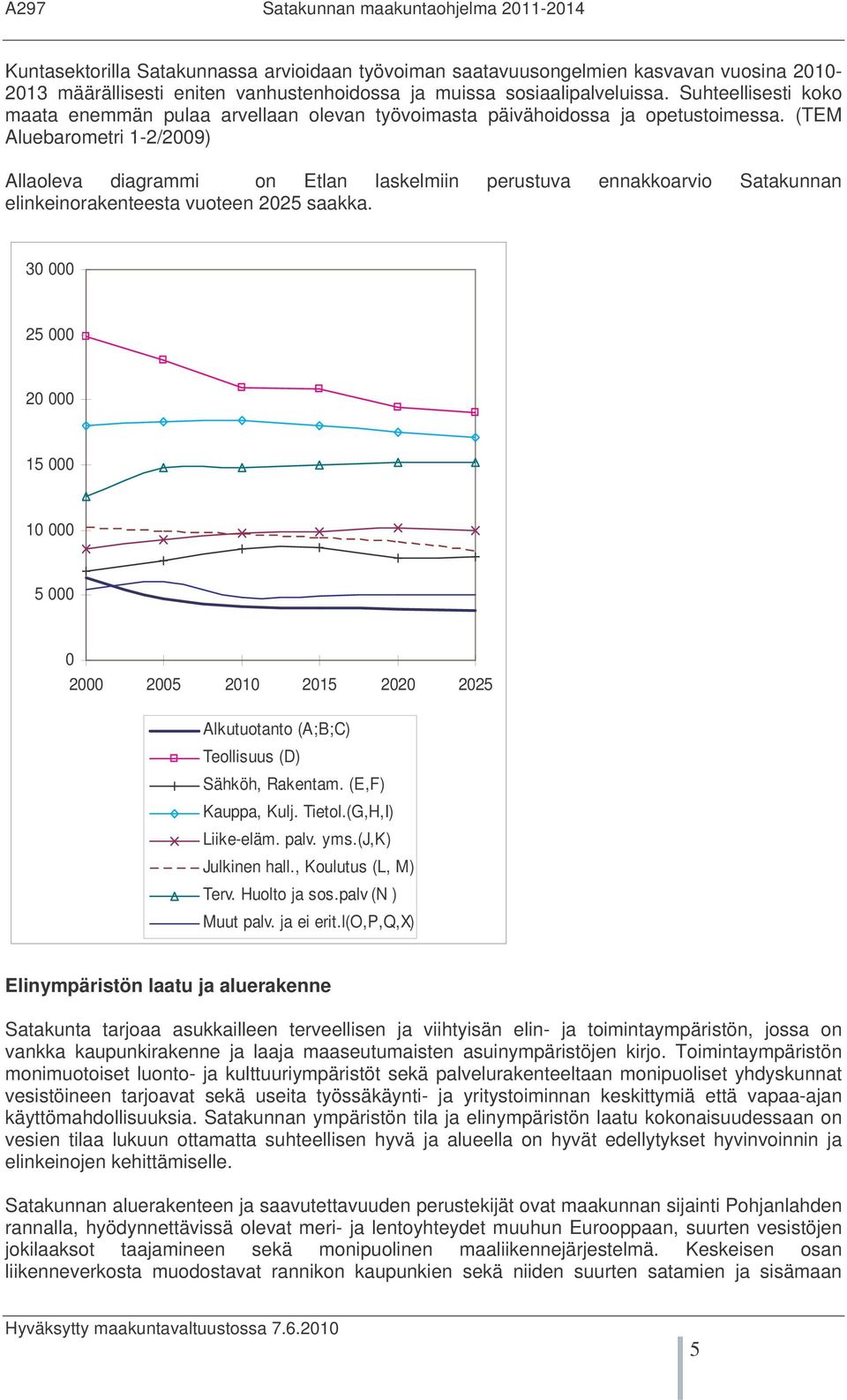 (TEM Aluebarometri 1-2/2009) Allaoleva diagrammi on Etlan laskelmiin perustuva ennakkoarvio Satakunnan elinkeinorakenteesta vuoteen 2025 saakka.