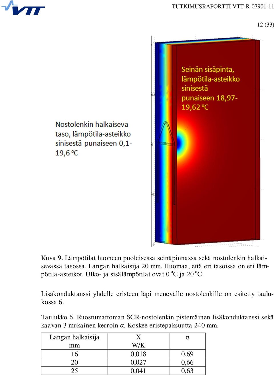 Lisäkonduktanssi yhdelle eristeen läpi menevälle nostolenkille on esitetty taulukossa 6. Taulukko 6.