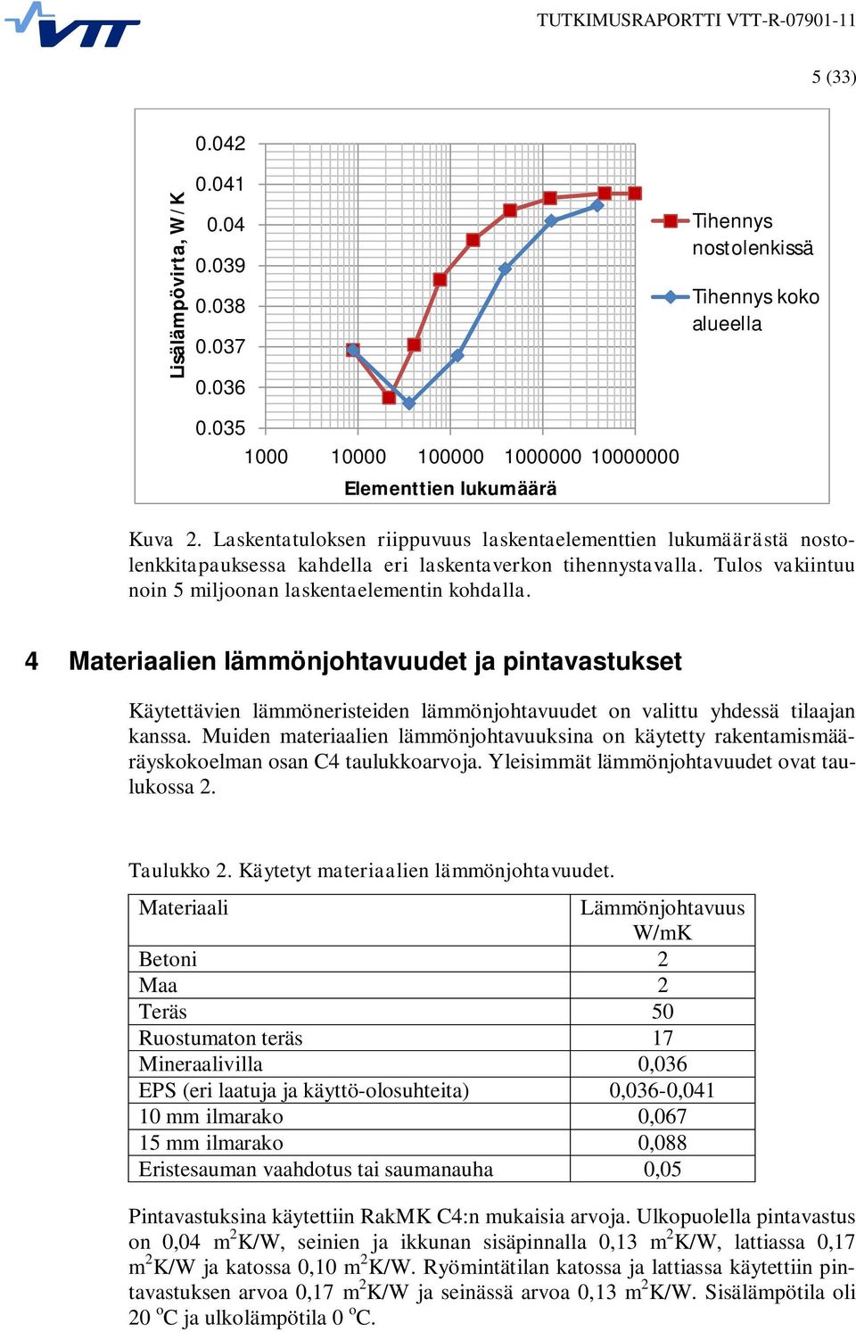 4 Materiaalien lämmönjohtavuudet ja pintavastukset Käytettävien lämmöneristeiden lämmönjohtavuudet on valittu yhdessä tilaajan kanssa.