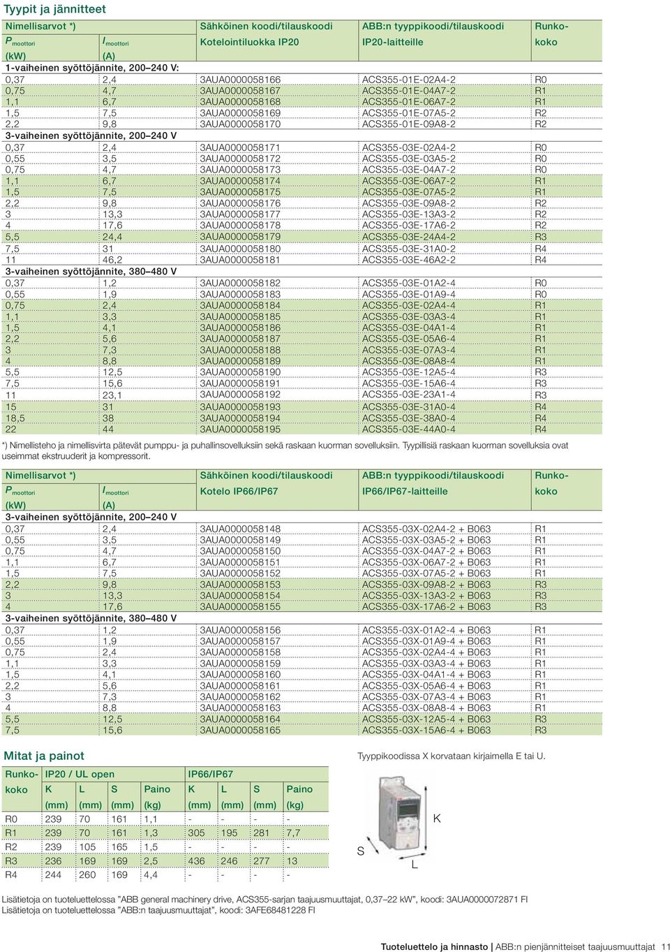 ACS355-01E-07A5-2 R2 2,2 9,8 3AUA0000058170 ACS355-01E-09A8-2 R2 3-vaiheinen syöttöjännite, 200 240 V 0,37 2,4 3AUA0000058171 ACS355-03E-02A4-2 R0 0,55 3,5 3AUA0000058172 ACS355-03E-03A5-2 R0 0,75