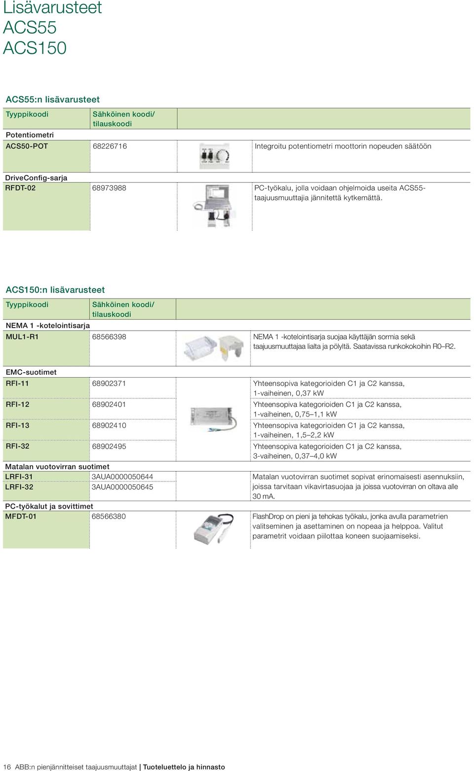 ACS150:n lisävarusteet Tyyppikoodi Sähköinen koodi/ tilauskoodi NEMA 1 -kotelointisarja MUL1-R1 68566398 NEMA 1 -kotelointisarja suojaa käyttäjän sormia sekä taajuusmuuttajaa lialta ja pölyltä.