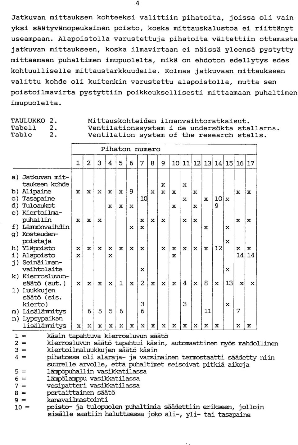 kohtuulliselle mittaustarkkuudelle.