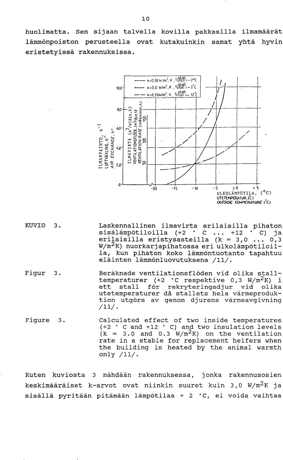 / 7 / - -20-15 -io -s?. 0 5 ULKOLÄMPOTILA, ( C) IFTETEMPERATUR. Ce ) OUTSIDE TEMPERATURE ( *C KUVIO 3. Figur 3. Figure 3. Laskennallinen ilmavirta erilaisilla pihaton sisälämpötiloilla (+2 C.