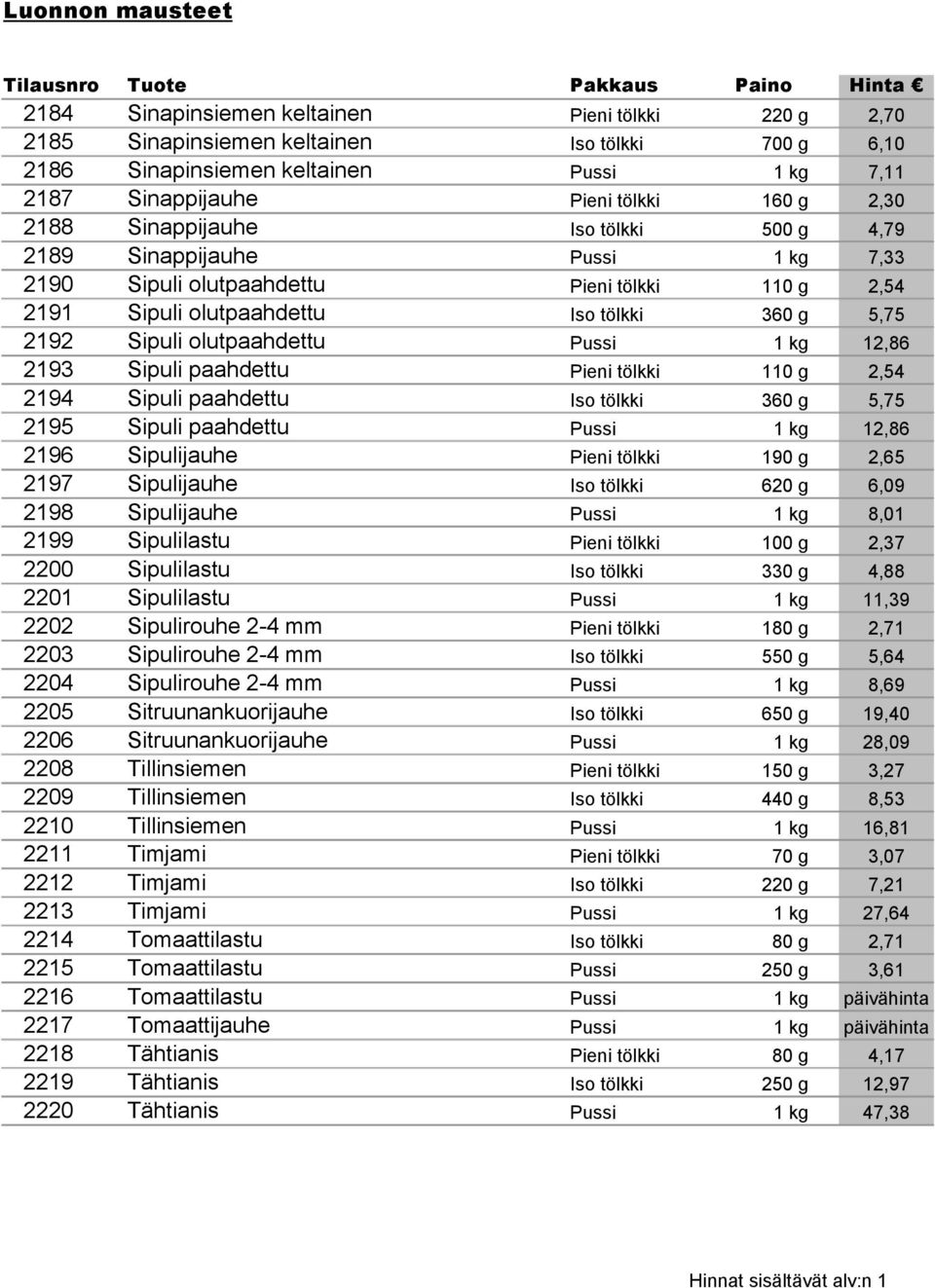1 kg 12,86 2193 Sipuli paahdettu Pieni tölkki 110 g 2,54 2194 Sipuli paahdettu Iso tölkki 360 g 5,75 2195 Sipuli paahdettu Pussi 1 kg 12,86 2196 Sipulijauhe Pieni tölkki 190 g 2,65 2197 Sipulijauhe