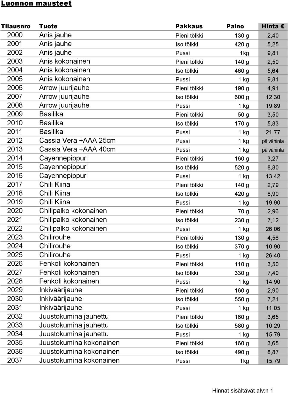 3,50 2010 Basilika Iso tölkki 170 g 5,83 2011 Basilika Pussi 1 kg 21,77 2012 Cassia Vera +AAA 25cm Pussi 1 kg päivähinta 2013 Cassia Vera +AAA 40cm Pussi 1 kg päivähinta 2014 Cayennepippuri Pieni