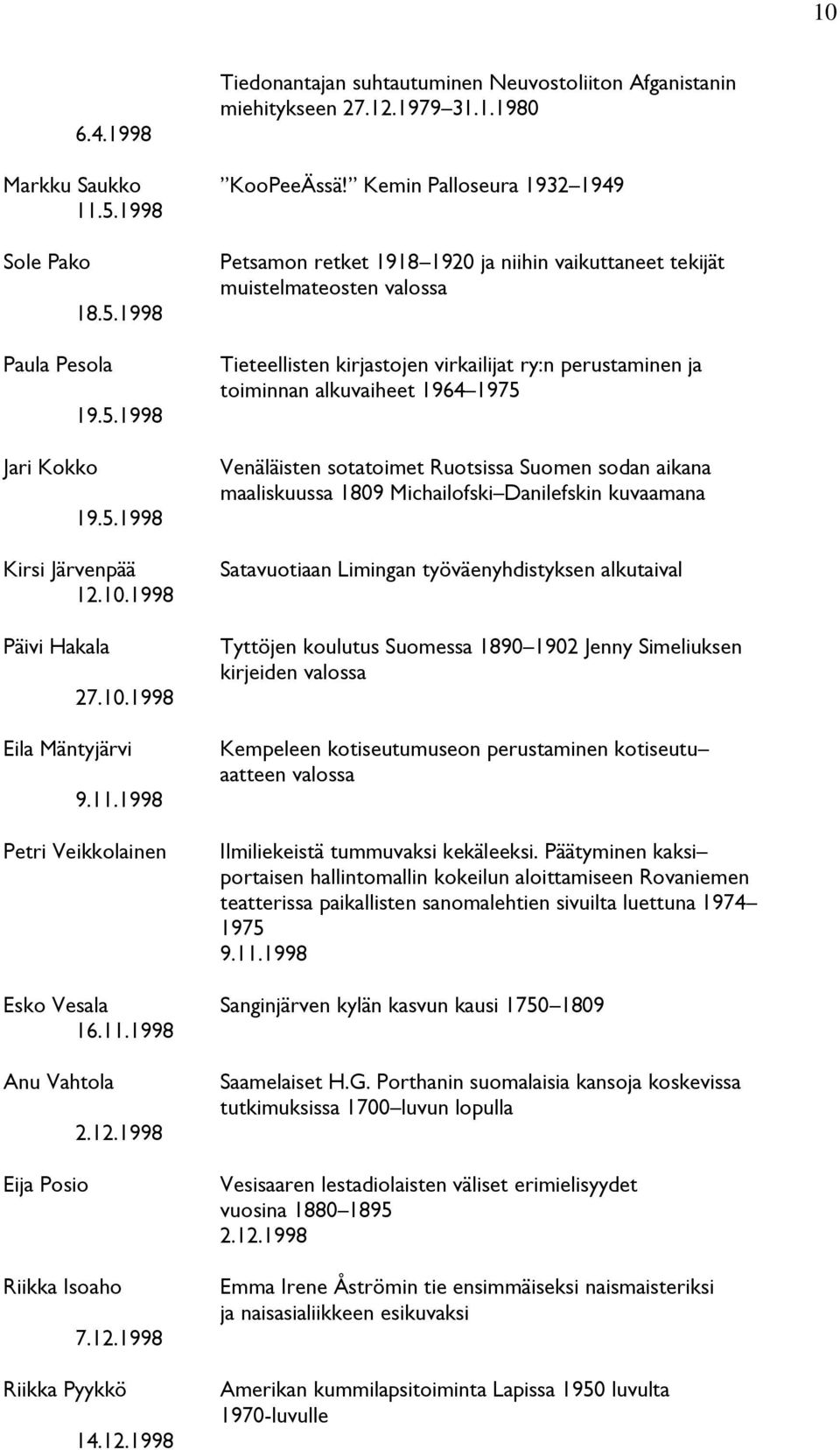 1998 Petri Veikkolainen Petsamon retket 1918 1920 ja niihin vaikuttaneet tekijät muistelmateosten valossa Tieteellisten kirjastojen virkailijat ry:n perustaminen ja toiminnan alkuvaiheet 1964 1975