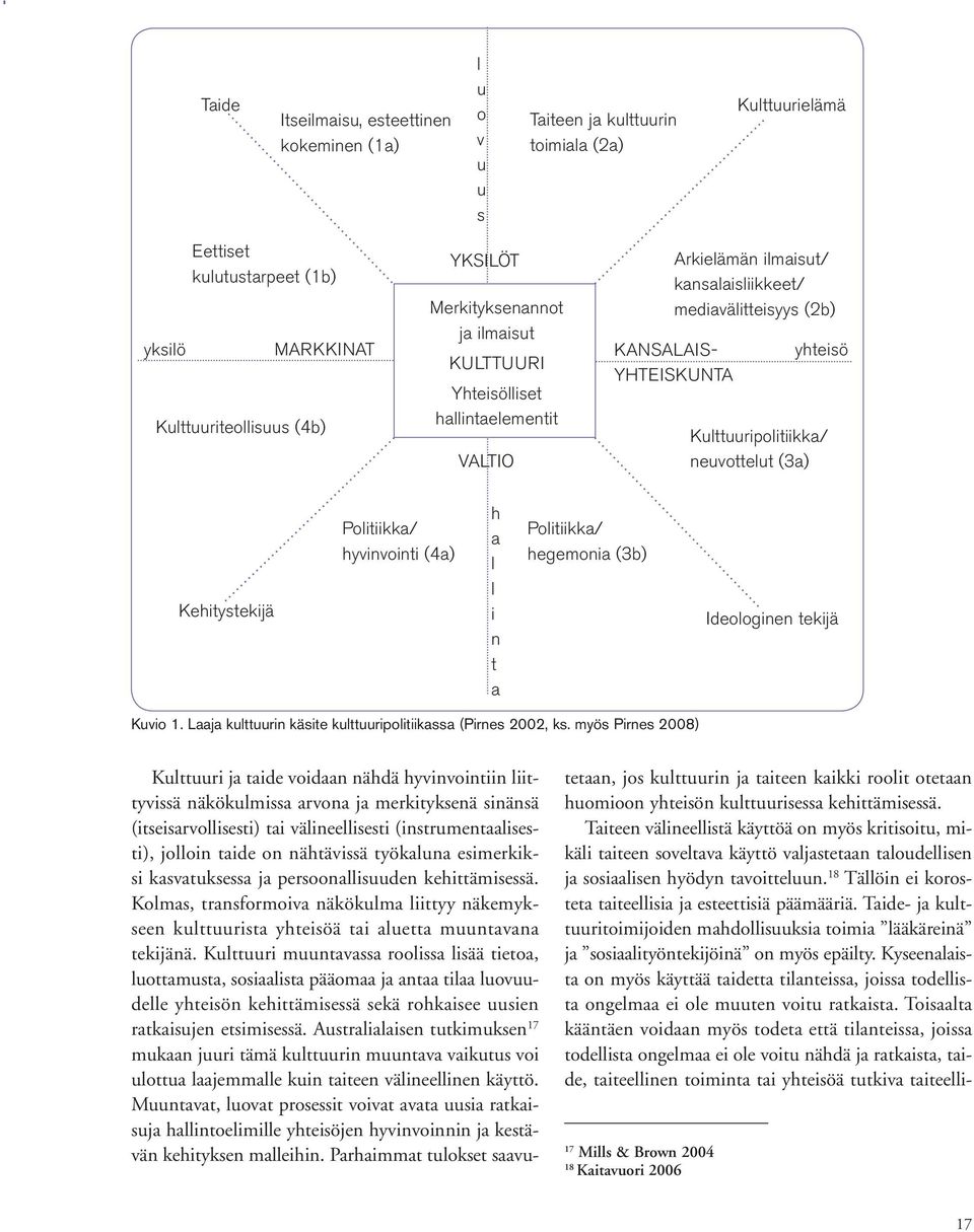 neuvottelut (3a) Kehitystekijä Politiikka/ hyvinvointi (4a) h a l l i n t a Politiikka/ hegemonia (3b) Ideologinen tekijä Kuvio 1. Laaja kulttuurin käsite kulttuuripolitiikassa (Pirnes 2002, ks.