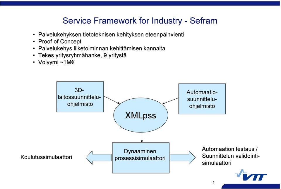 yritystä Volyymi ~1M XMLpss 3Dlaitossuunnitteluohjelmisto Automaatiosuunnitteluohjelmisto