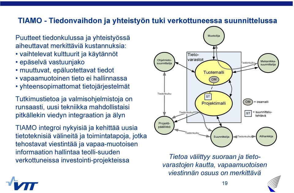 tekniikka mahdollistaisi pitkällekin viedyn integraation ja älyn TIAMO integroi nykyisiä ja kehittää uusia tietoteknisiä välineitä ja toimintatapoja, jotka tehostavat viestintää ja