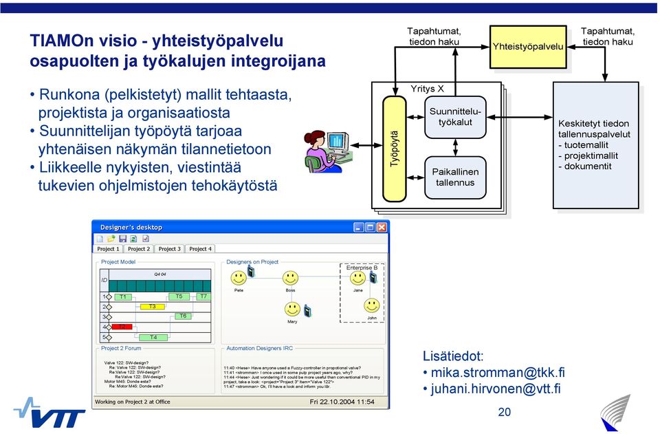 työpöytä tarjoaa yhtenäisen näkymän tilannetietoon Liikkeelle nykyisten,