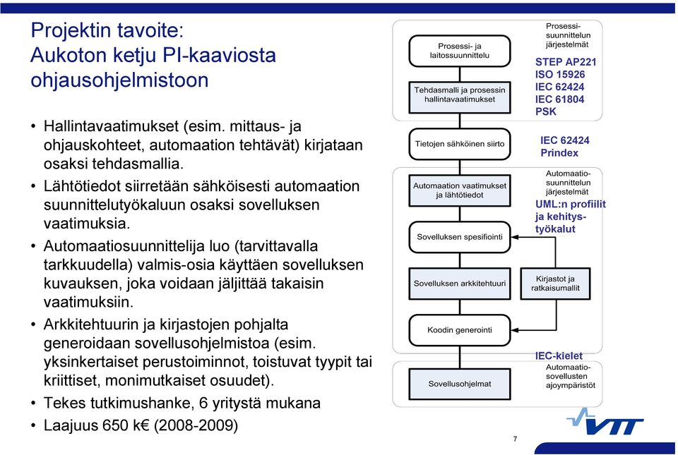 Automaatiosuunnittelija luo (tarvittavalla tarkkuudella) valmis osia käyttäen sovelluksen kuvauksen, joka voidaan jäljittää takaisin vaatimuksiin.