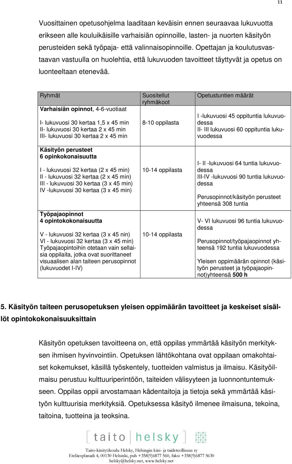 Ryhmät Varhaisiän opinnot, 4-6-vuotiaat I- lukuvuosi 30 kertaa 1,5 x 45 min II- lukuvuosi 30 kertaa 2 x 45 min III- lukuvuosi 30 kertaa 2 x 45 min Käsityön perusteet 6 opinkokonaisuutta I - lukuvuosi