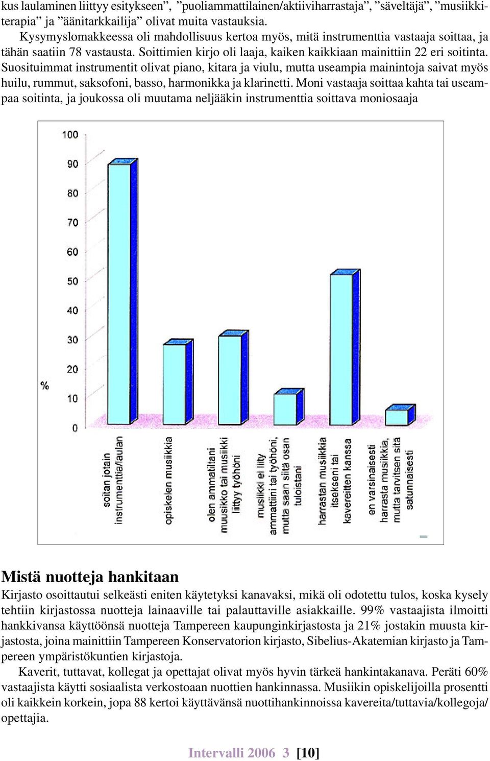 Suosituimmat instrumentit olivat piano, kitara ja viulu, mutta useampia mainintoja saivat myös huilu, rummut, saksofoni, basso, harmonikka ja klarinetti.