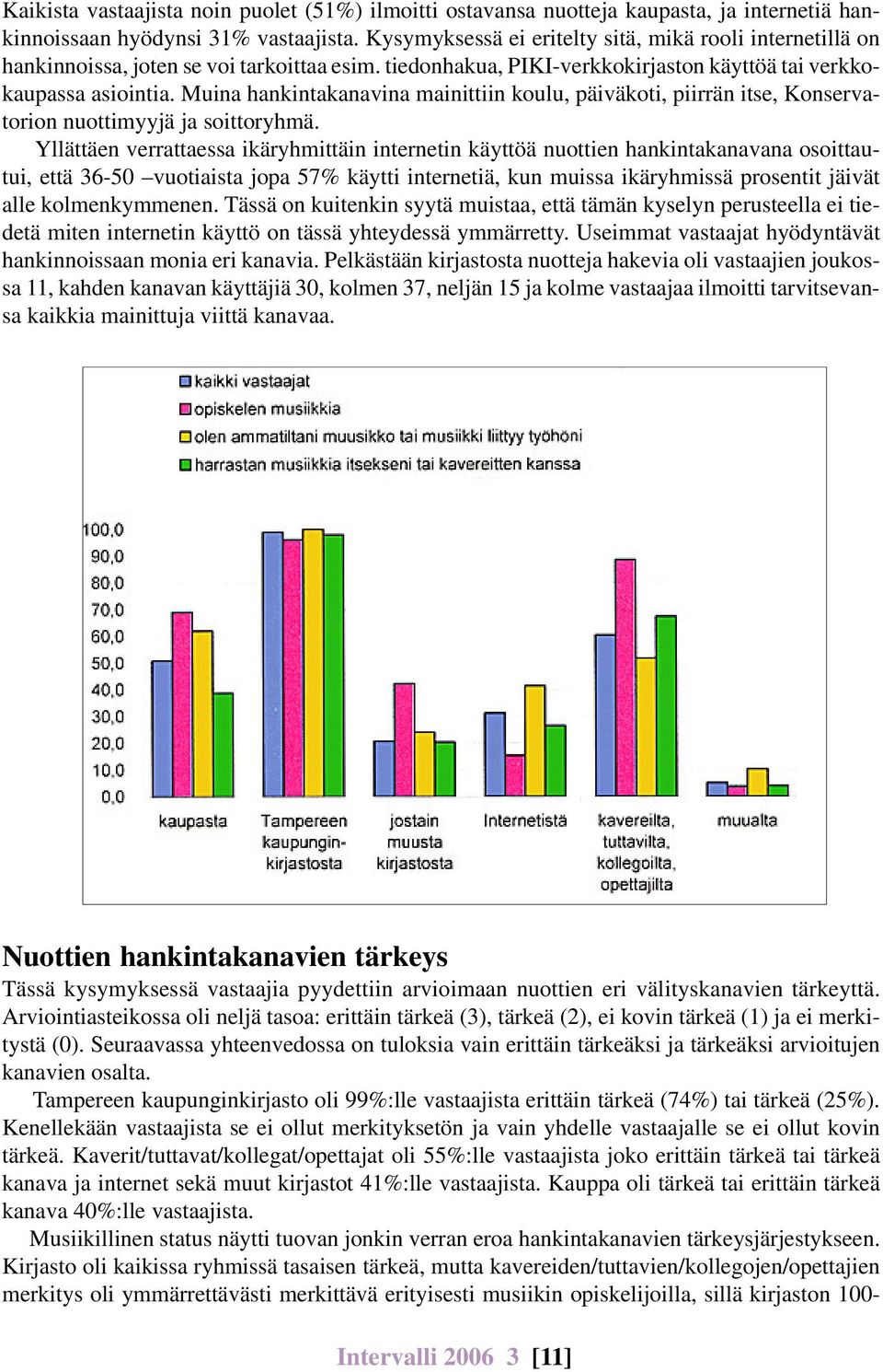 Muina hankintakanavina mainittiin koulu, päiväkoti, piirrän itse, Konservatorion nuottimyyjä ja soittoryhmä.