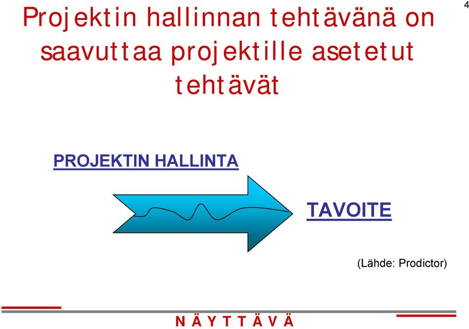 asetetut tehtävät PROJEKTIN