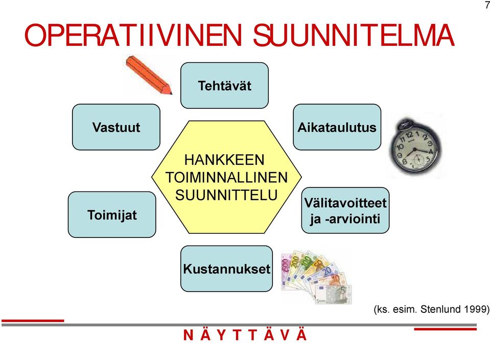 SUUNNITTELU Aikataulutus Välitavoitteet ja