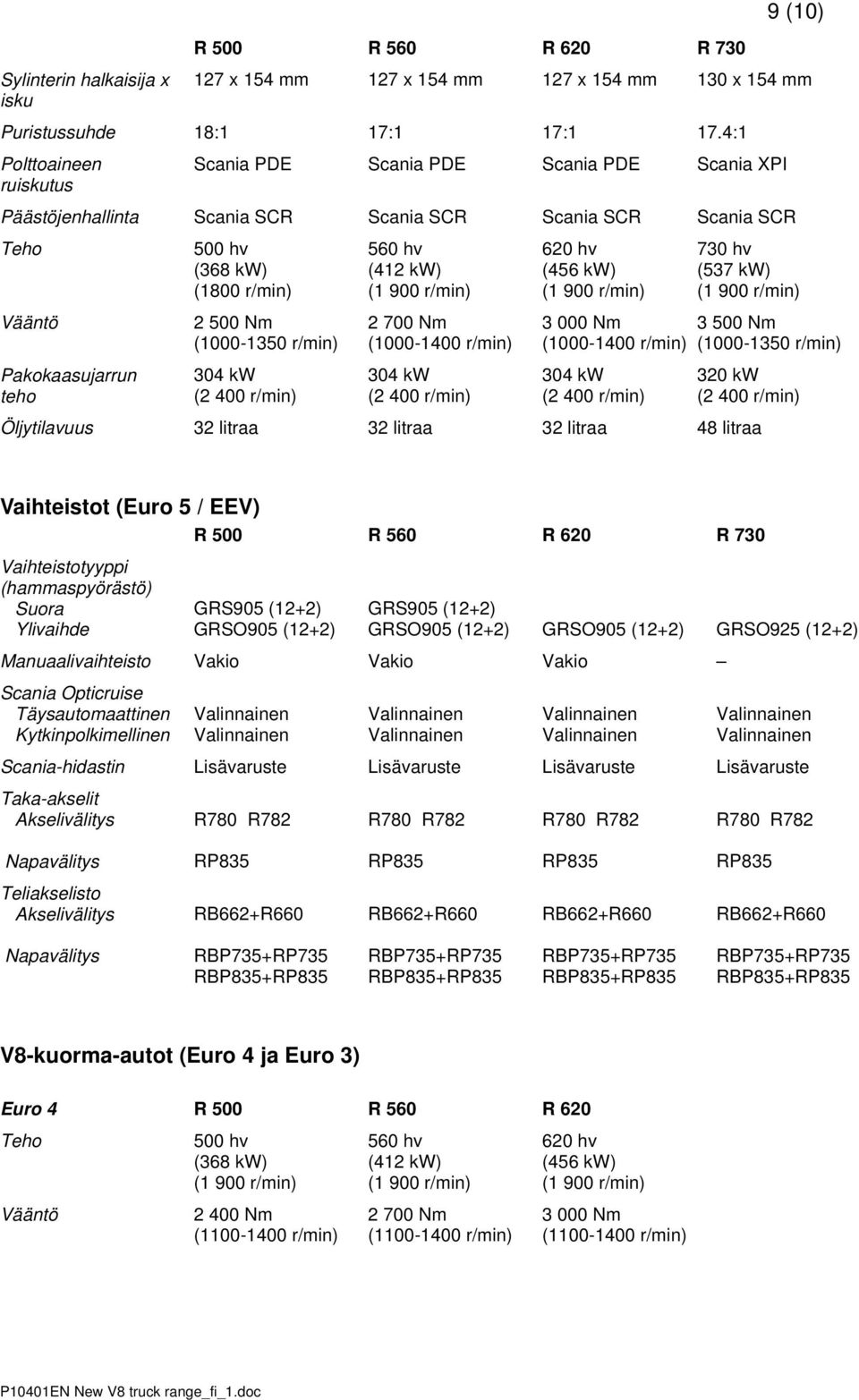 730 hv (537 kw) Vääntö 2 500 Nm (1000-1350 r/min) 2 700 Nm (1000-1400 r/min) 3 000 Nm (1000-1400 r/min) 3 500 Nm (1000-1350 r/min) Pakokaasujarrun teho 304 kw (2 400 r/min) 304 kw (2 400 r/min) 304