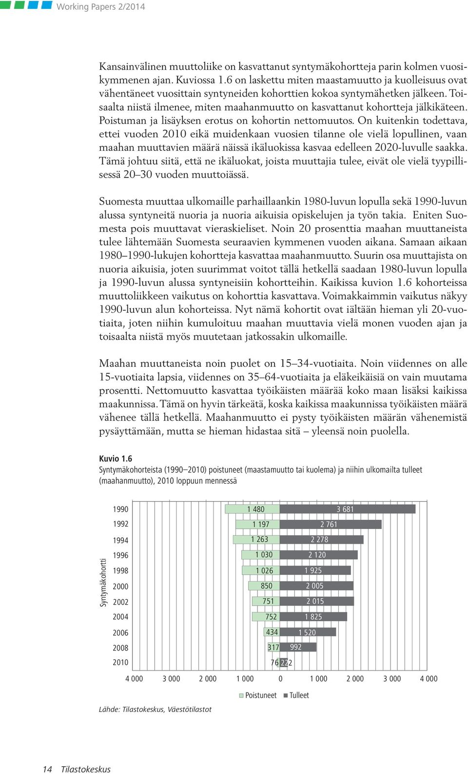 Toisaalta niistä ilmenee, miten maahanmuutto on kasvattanut kohortteja jälkikäteen. Poistuman ja lisäyksen erotus on kohortin nettomuutos.