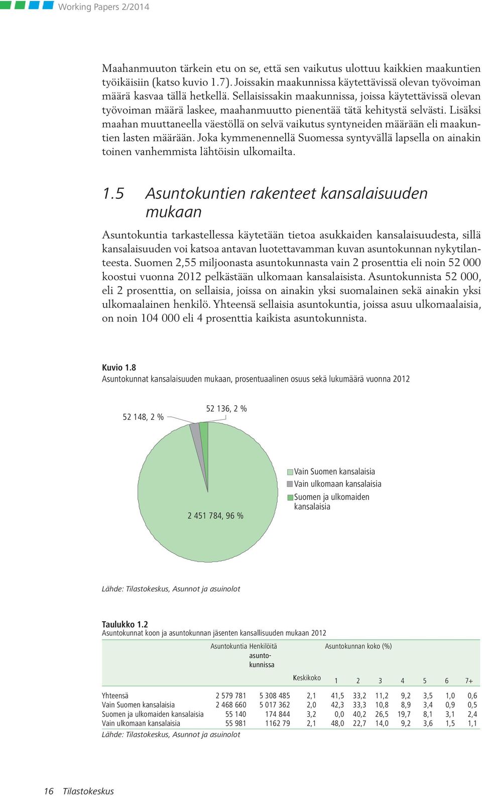 Lisäksi maahan muuttaneella väestöllä on selvä vaikutus syntyneiden määrään eli maakuntien lasten määrään.