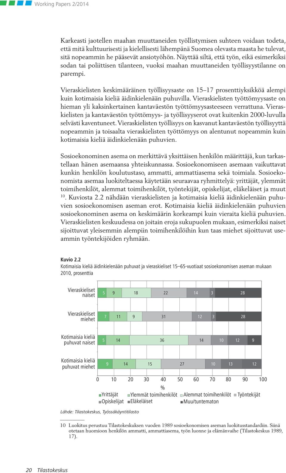 Vieraskielisten keskimääräinen työllisyysaste on 15 17 prosenttiyksikköä alempi kuin kotimaisia kieliä äidinkielenään puhuvilla.