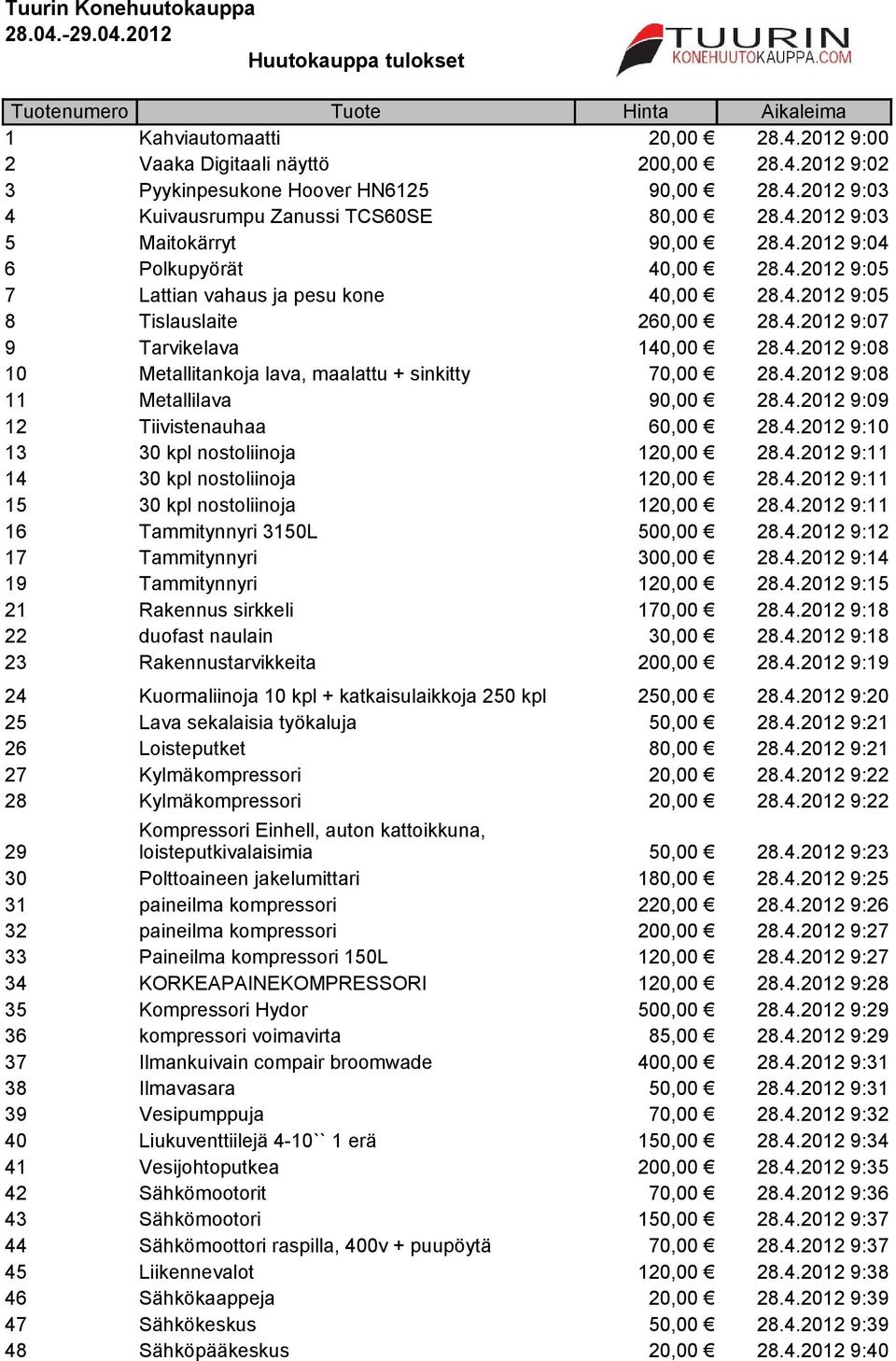 4.2012 9:07 9 Tarvikelava 140,00 28.4.2012 9:08 10 Metallitankoja lava, maalattu + sinkitty 70,00 28.4.2012 9:08 11 Metallilava 90,00 28.4.2012 9:09 12 Tiivistenauhaa 60,00 28.4.2012 9:10 13 30 kpl nostoliinoja 120,00 28.