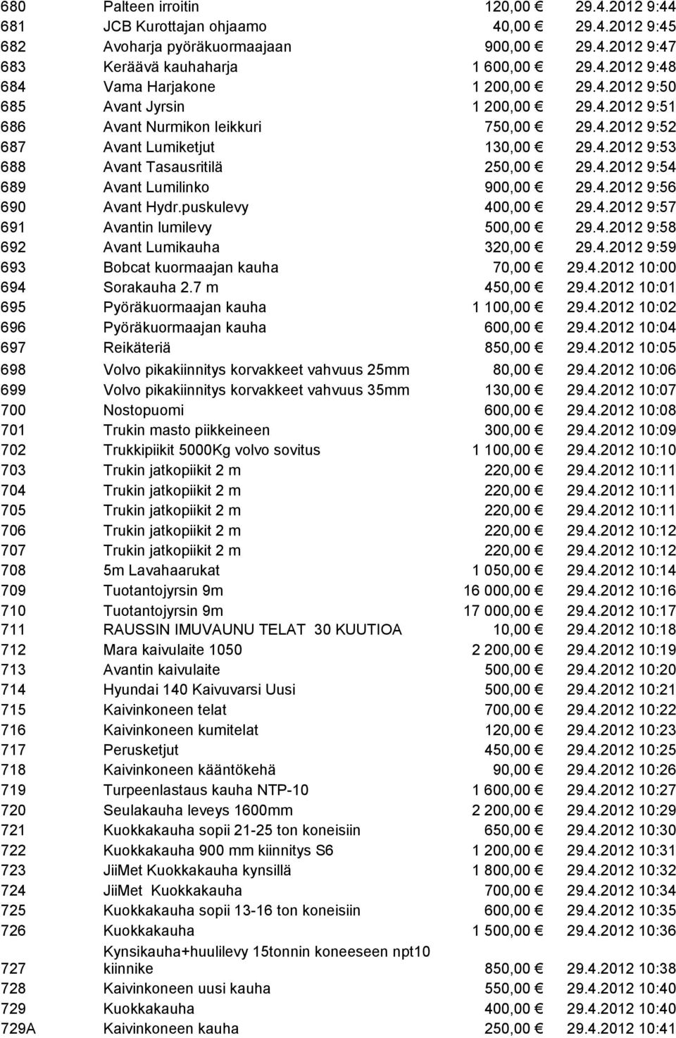 4.2012 9:56 690 Avant Hydr.puskulevy 400,00 29.4.2012 9:57 691 Avantin lumilevy 500,00 29.4.2012 9:58 692 Avant Lumikauha 320,00 29.4.2012 9:59 693 Bobcat kuormaajan kauha 70,00 29.4.2012 10:00 694 Sorakauha 2.
