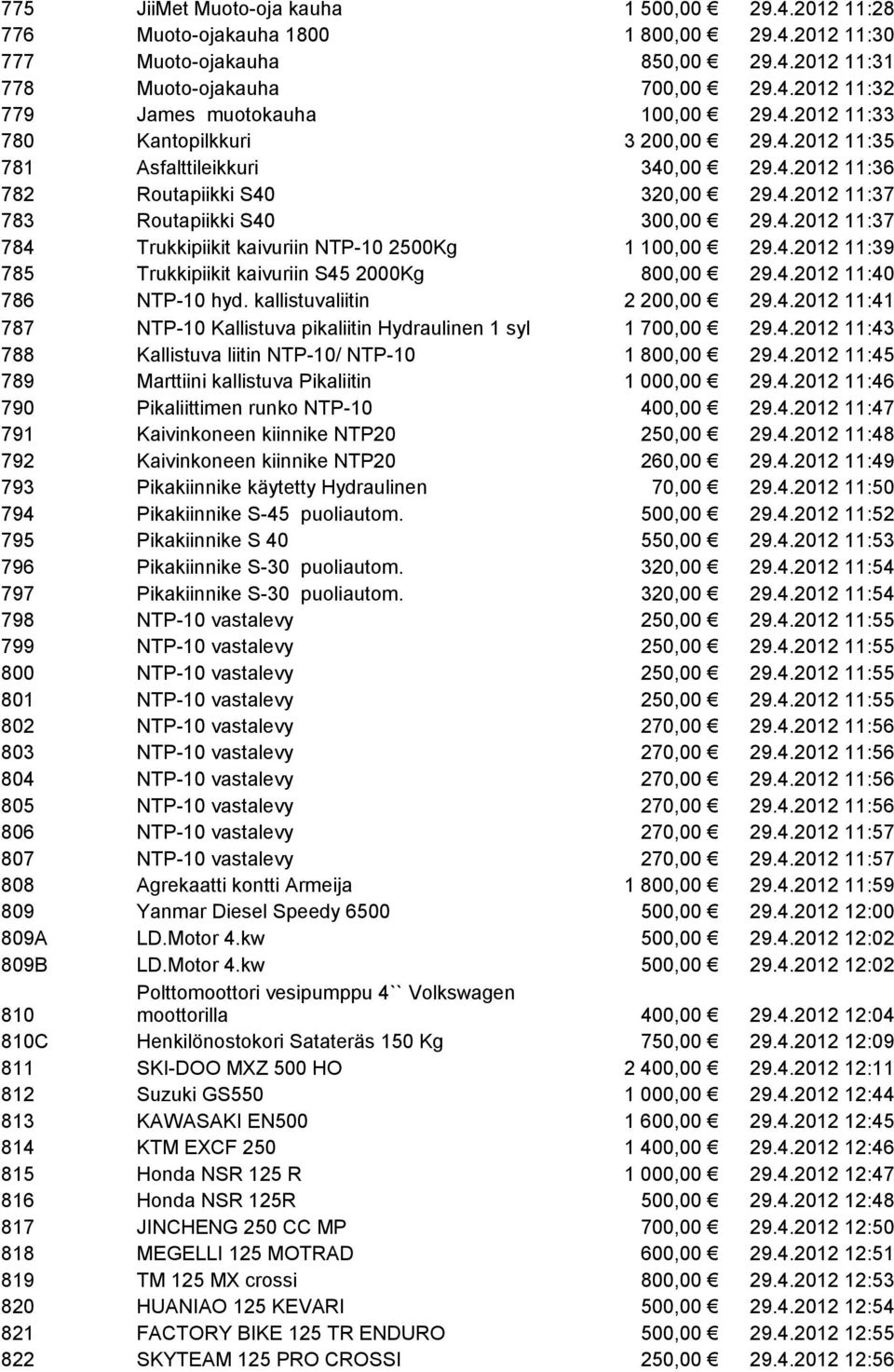 4.2012 11:39 785 Trukkipiikit kaivuriin S45 2000Kg 800,00 29.4.2012 11:40 786 NTP-10 hyd. kallistuvaliitin 2 200,00 29.4.2012 11:41 787 NTP-10 Kallistuva pikaliitin Hydraulinen 1 syl 1 700,00 29.4.2012 11:43 788 Kallistuva liitin NTP-10/ NTP-10 1 800,00 29.