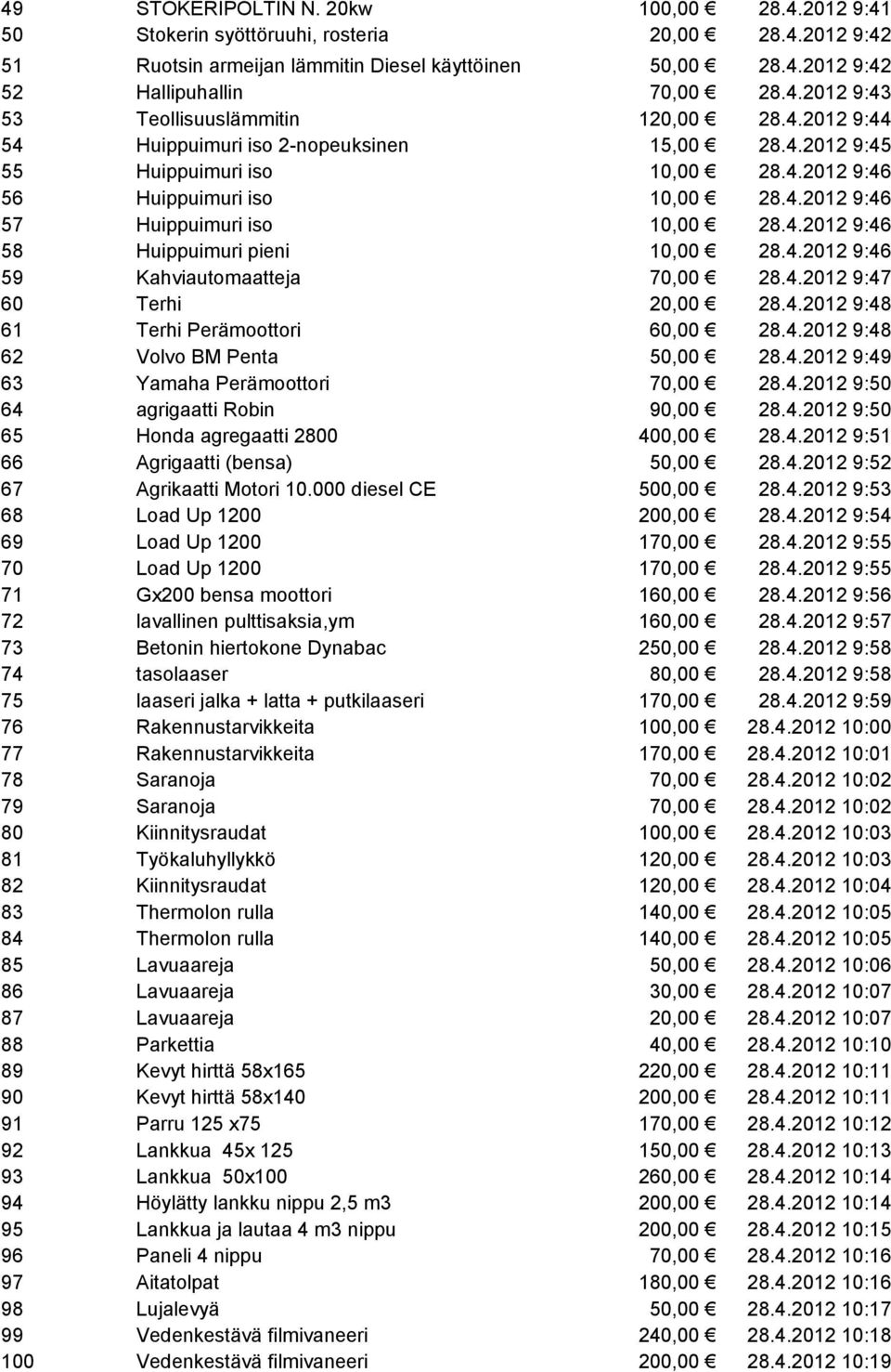 4.2012 9:46 59 Kahviautomaatteja 70,00 28.4.2012 9:47 60 Terhi 20,00 28.4.2012 9:48 61 Terhi Perämoottori 60,00 28.4.2012 9:48 62 Volvo BM Penta 50,00 28.4.2012 9:49 63 Yamaha Perämoottori 70,00 28.4.2012 9:50 64 agrigaatti Robin 90,00 28.