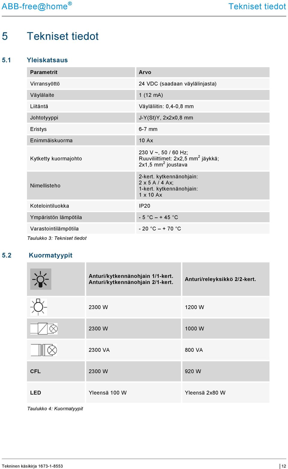 Väyläliitin: 0,4-0,8 mm J-Y(St)Y, 2x2x0,8 mm 6-7 mm 10 Ax 230 V ~, 50 / 60 Hz; Ruuviliittimet: 2x2,5 mm 2 jäykkä; 2x1,5 mm 2 joustava 2-kert. kytkennänohjain: 2 x 5 A / 4 Ax; 1-kert.