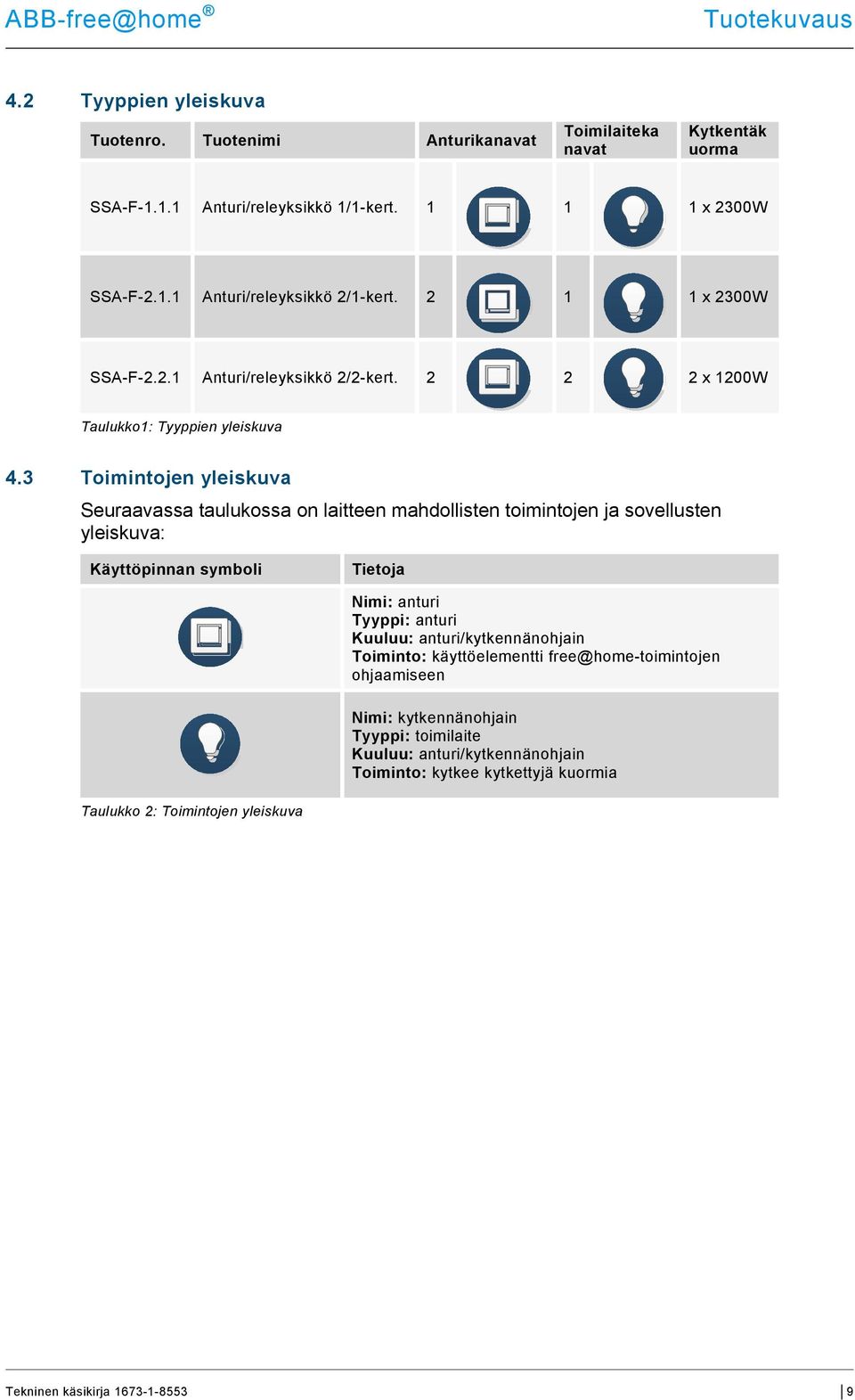 3 Toimintojen yleiskuva Seuraavassa taulukossa on laitteen mahdollisten toimintojen ja sovellusten yleiskuva: Käyttöpinnan symboli Tietoja Nimi: anturi Tyyppi: anturi Kuuluu: