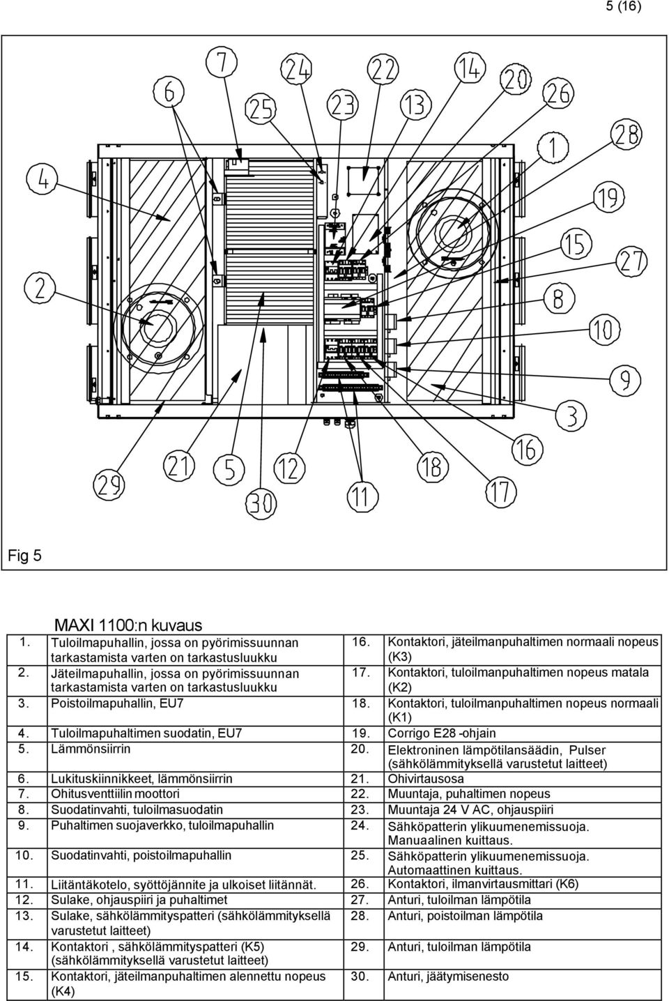 Kontaktori, tuloilmanpuhaltimen nopeus normaali (K1) 4. Tuloilmapuhaltimen suodatin, EU7 19. Corrigo E28 -ohjain 5. Lämmönsiirrin 20.