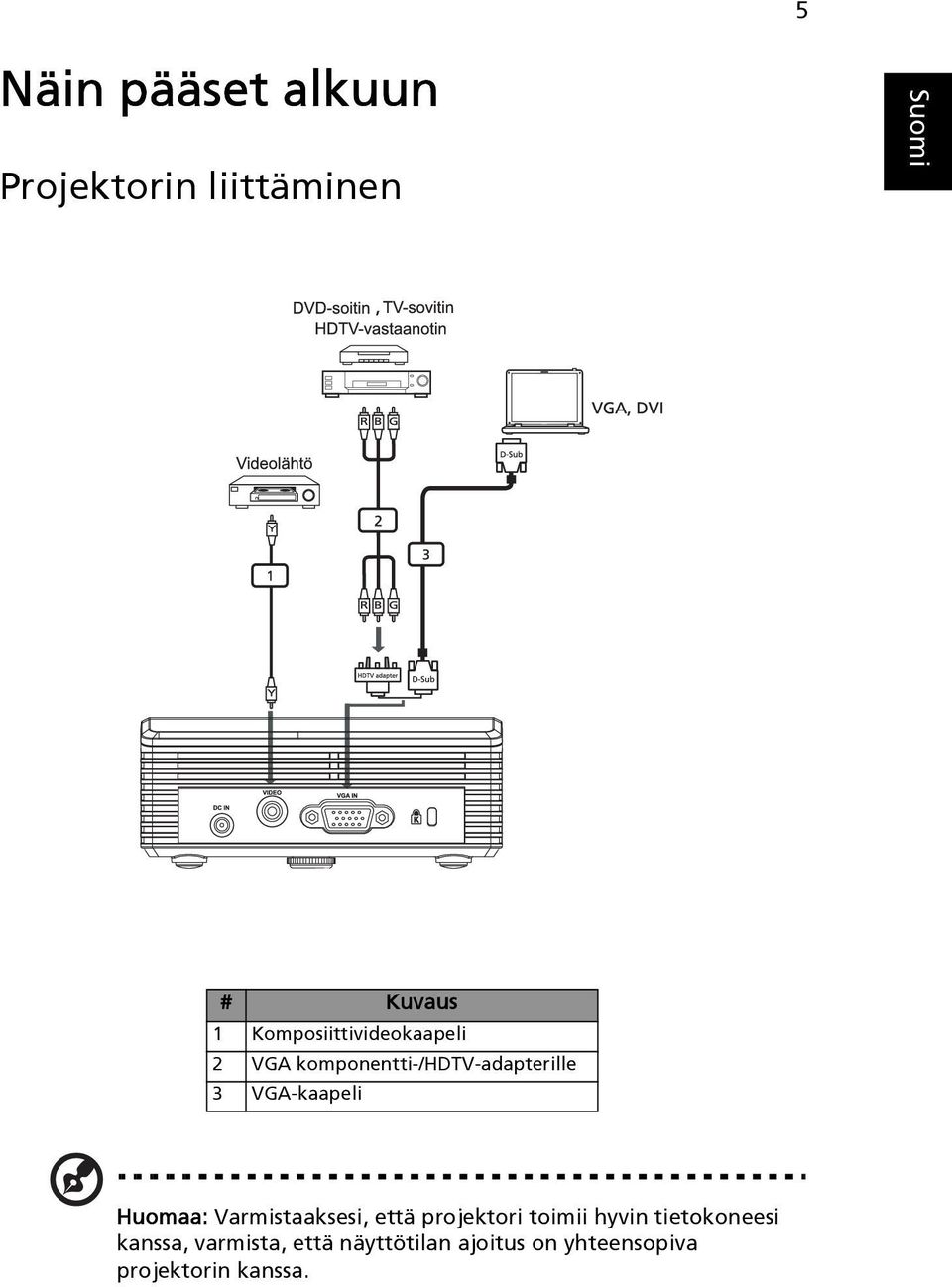 VGA-kaapeli Huomaa: Varmistaaksesi, että projektori toimii hyvin