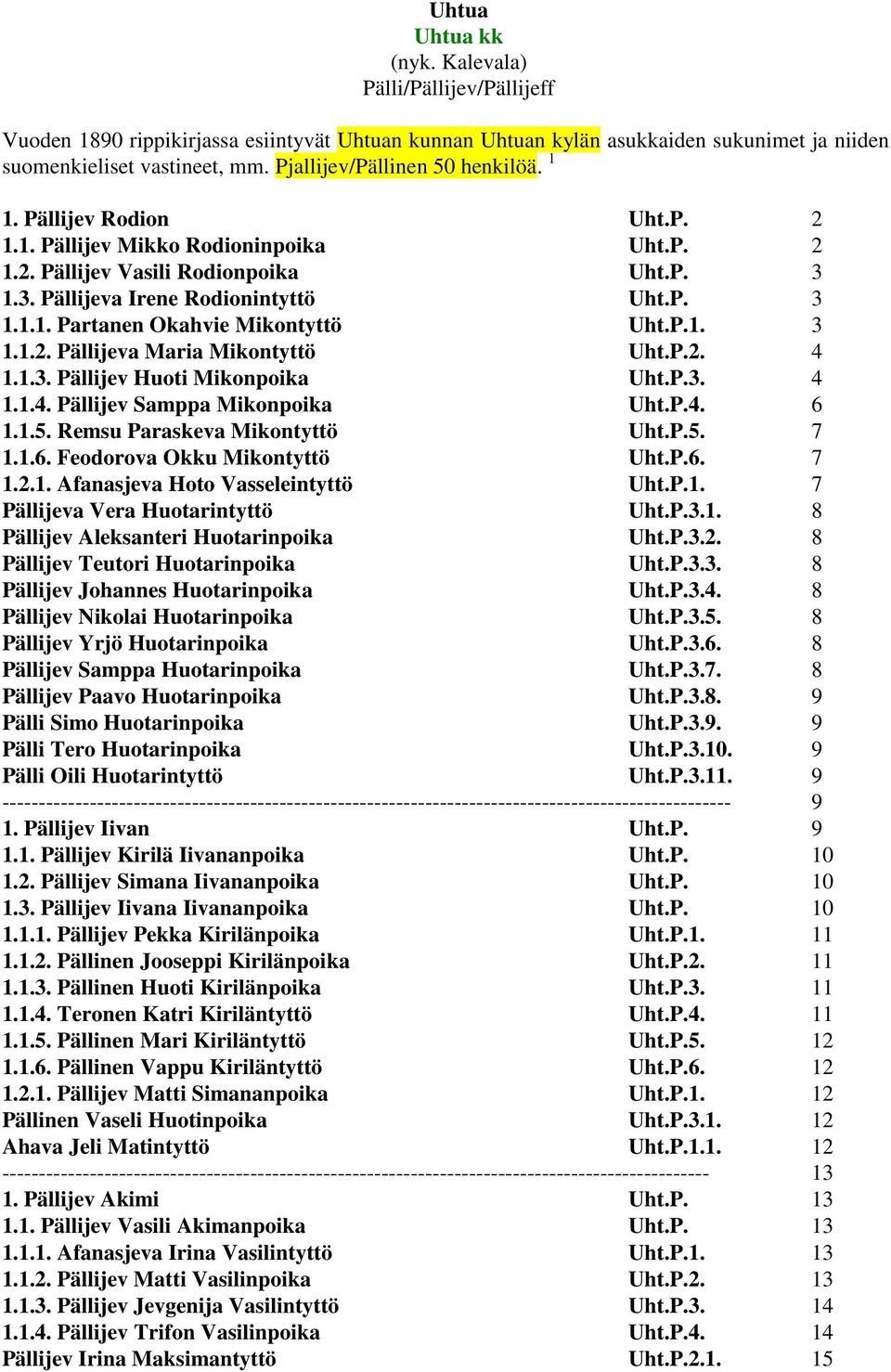 P.1. 3 1.1.2. Pällijeva Maria Mikontyttö Uht.P.2. 4 1.1.3. Pällijev Huoti Mikonpoika Uht.P.3. 4 1.1.4. Pällijev Samppa Mikonpoika Uht.P.4. 6 1.1.5. Remsu Paraskeva Mikontyttö Uht.P.5. 7 1.1.6. Feodorova Okku Mikontyttö Uht.