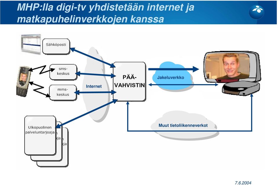 matkapuhelinverkkojen kanssa