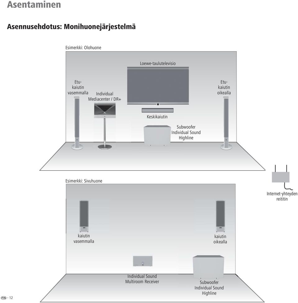 Subwoofer Individual Sound Highline Esimerkki: Sivuhuone Internet-yhteyden reititin kaiutin