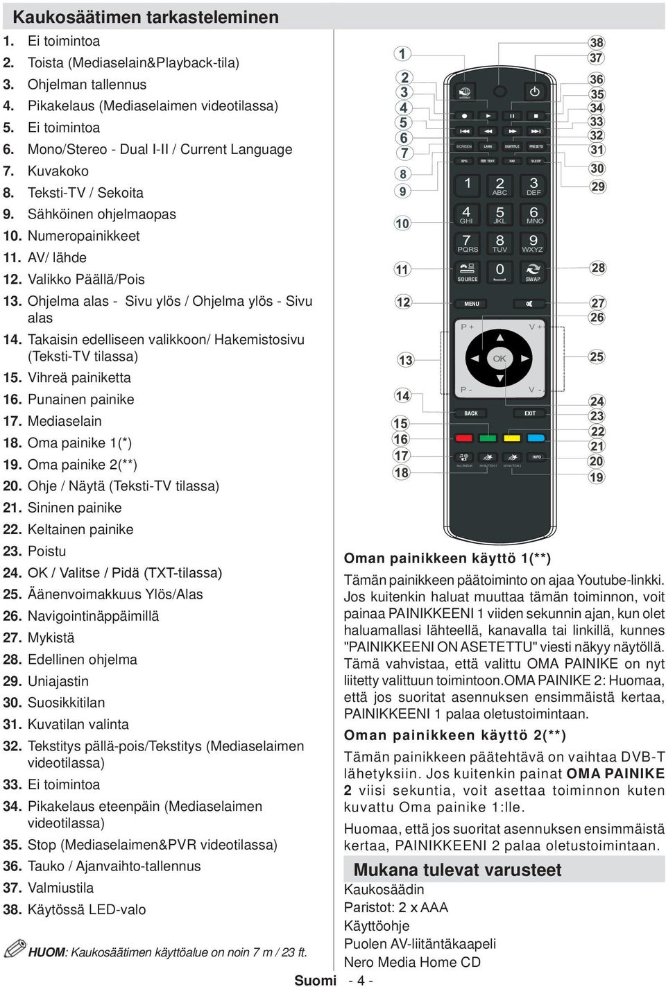 Ohjelma alas - Sivu ylös / Ohjelma ylös - Sivu alas 14. Takaisin edelliseen valikkoon/ Hakemistosivu (Teksti-TV tilassa) 15. Vihreä painiketta 16. Punainen painike 17. Mediaselain 18.