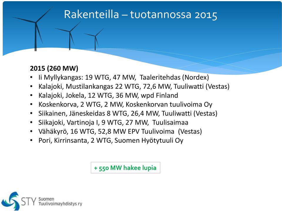 MW, Koskenkorvan tuulivoima Oy Siikainen, Jäneskeidas 8 WTG, 26,4 MW, Tuuliwatti (Vestas) Siikajoki, Vartinoja I, 9 WTG,