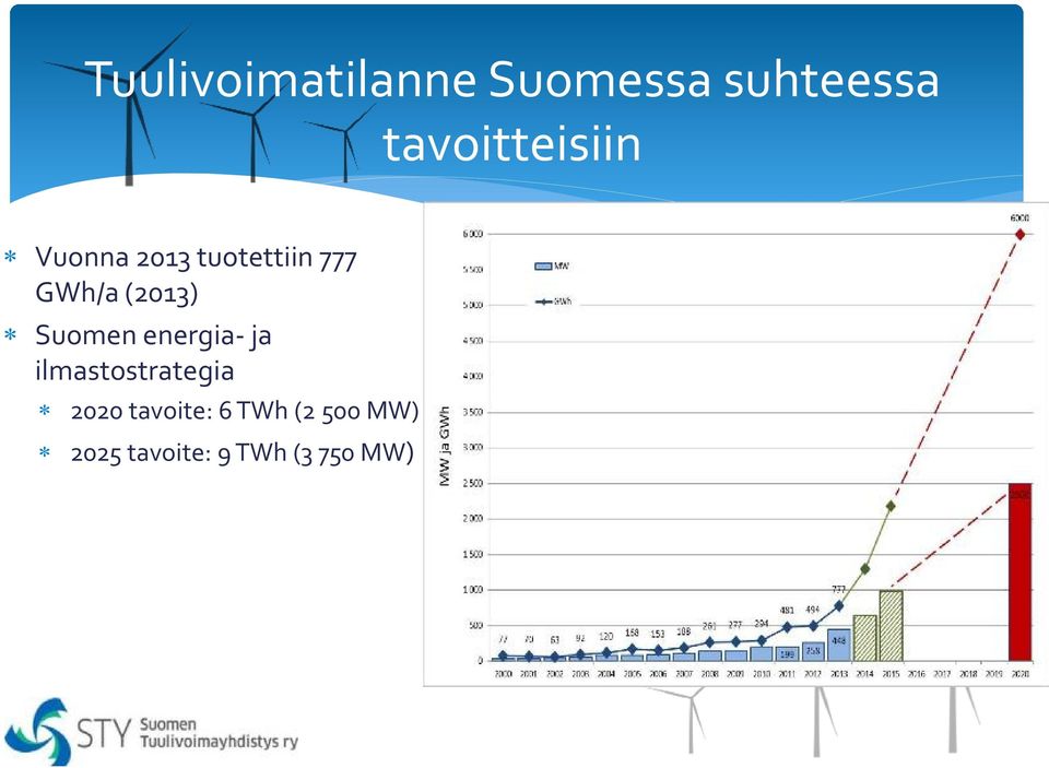 (2013) Suomen energia- ja ilmastostrategia