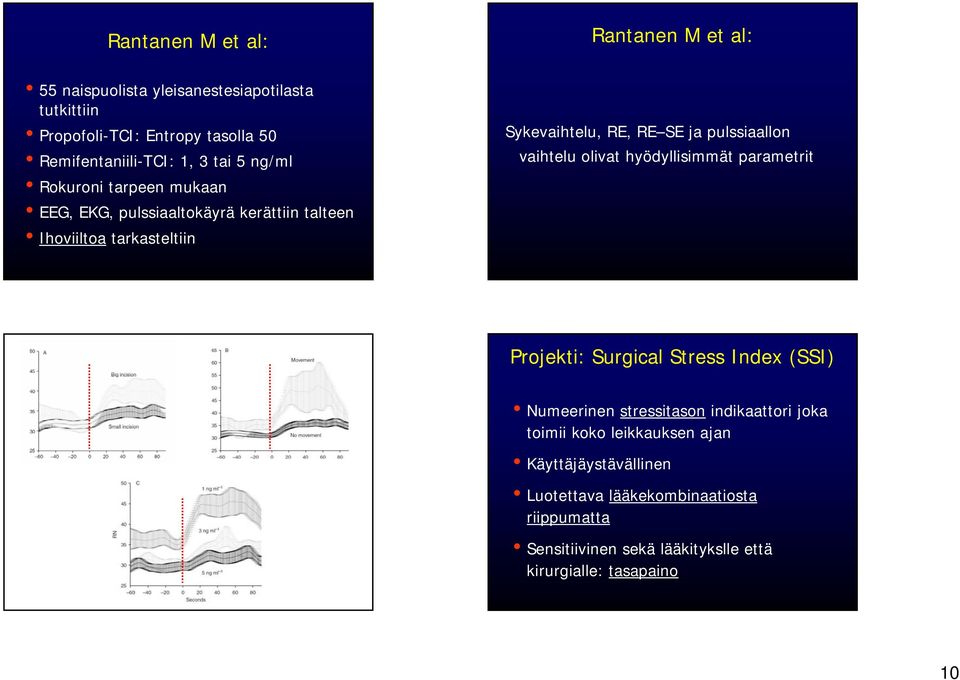 pulssiaallon vaihtelu olivat hyödyllisimmät parametrit Projekti: Surgical Stress Index (SSI) Numeerinen stressitason indikaattori joka toimii