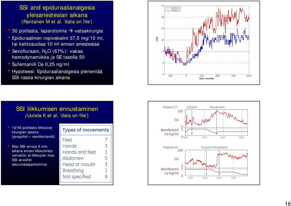 2 O (67%): vakaa hemodynamiikka ja SE tasolla 50 Sufentaniili Ce 0,25 ng/ml Hypoteesi: Epiduraalianalgesia pienentää SSI-tasoa kirurgian aikana SSI