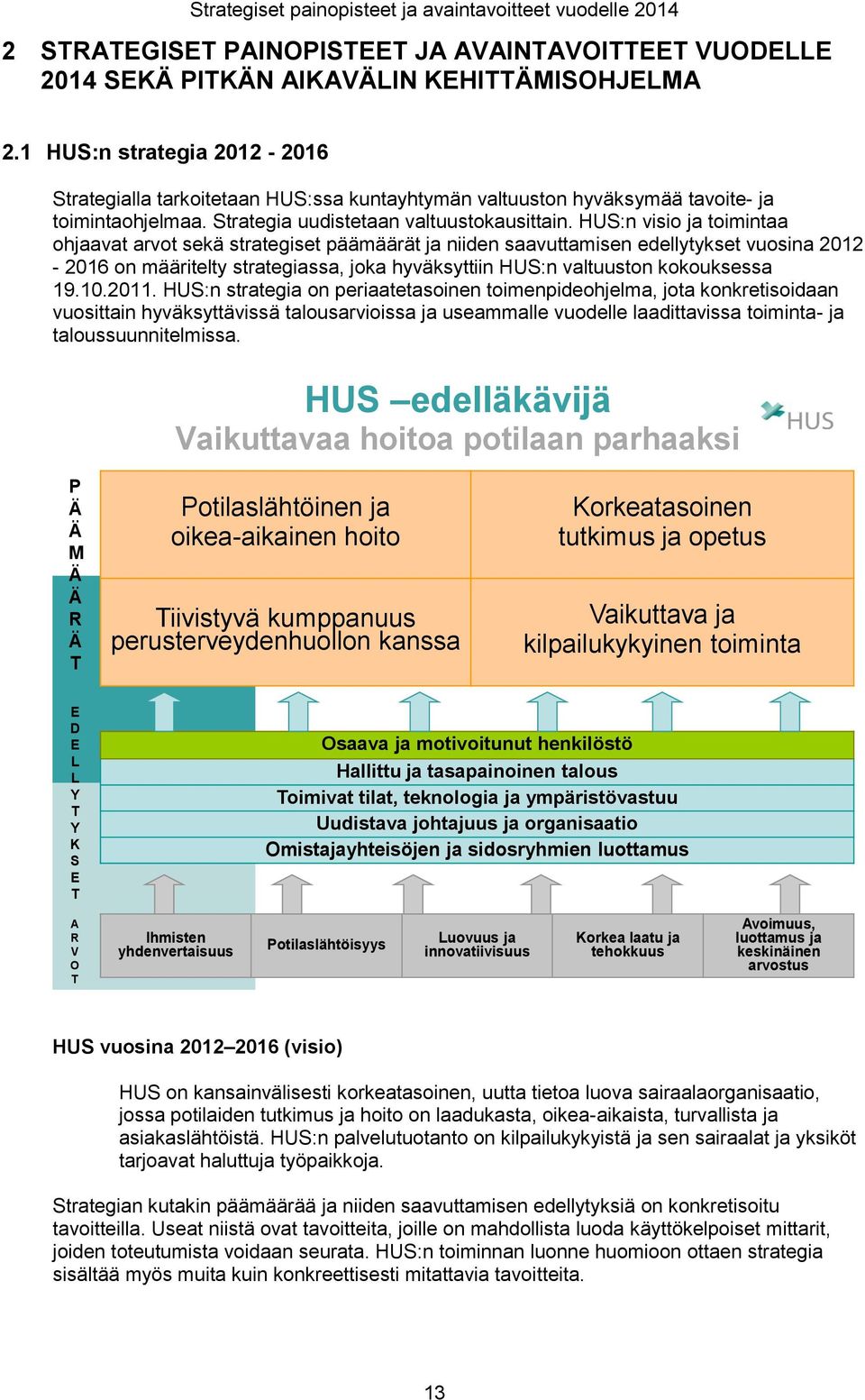 HUS:n visio ja toimintaa ohjaavat arvot sekä strategiset päämäärät ja niiden saavuttamisen edellytykset vuosina 2012-2016 on määritelty strategiassa, joka hyväksyttiin HUS:n valtuuston kokouksessa 19.