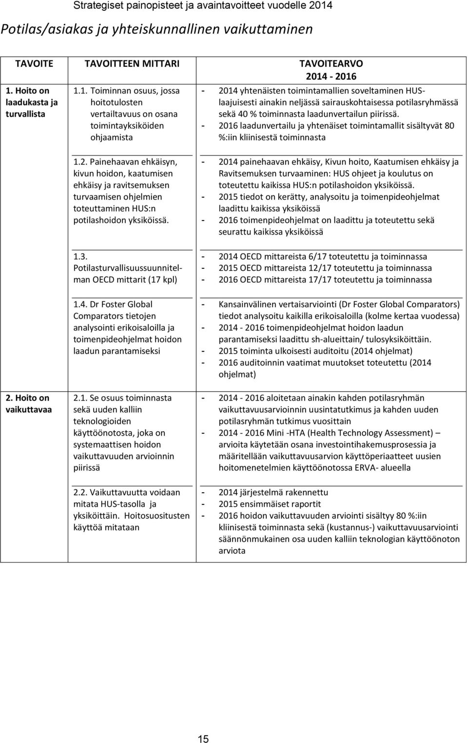 -2016 1. Hoito on laadukasta ja turvallista 1.1. Toiminnan osuus, jossa hoitotulosten vertailtavuus on osana toimintayksiköiden ohjaamista - 2014 yhtenäisten toimintamallien soveltaminen