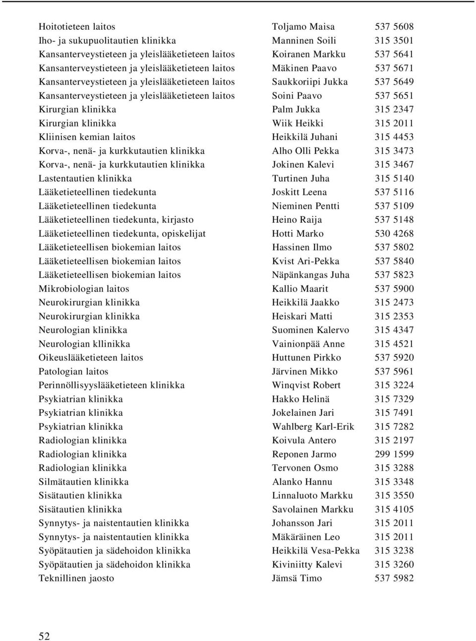 Kirurgian klinikka Palm Jukka 315 2347 Kirurgian klinikka Wiik Heikki 315 2011 Kliinisen kemian laitos Heikkilä Juhani 315 4453 Korva-, nenä- ja kurkkutautien klinikka Alho Olli Pekka 315 3473